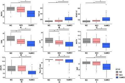 Multi-Dimensional Diffusion Tensor Imaging Biomarkers for Cognitive Decline From the Preclinical Stage: A Study of Post-stroke Small Vessel Disease